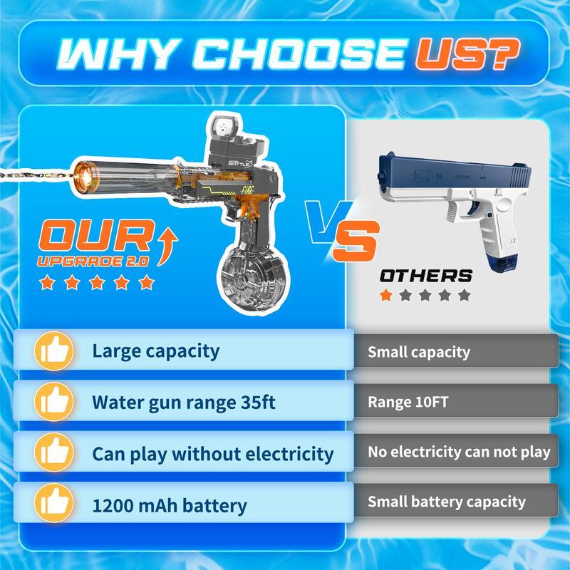 The AquaBlast Electric Water Blaster