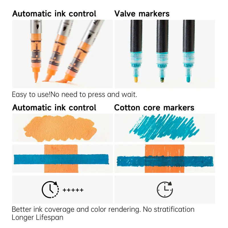 Acrylic Paint Marker Set