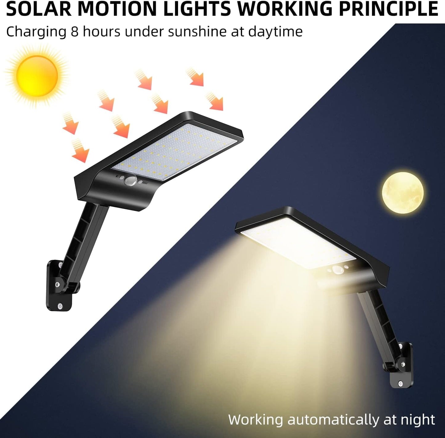 48 LED Solar Security Flood Lights - 2 Pack Waterproof Wireless Motion Sensor with 3 Adjustable Modes